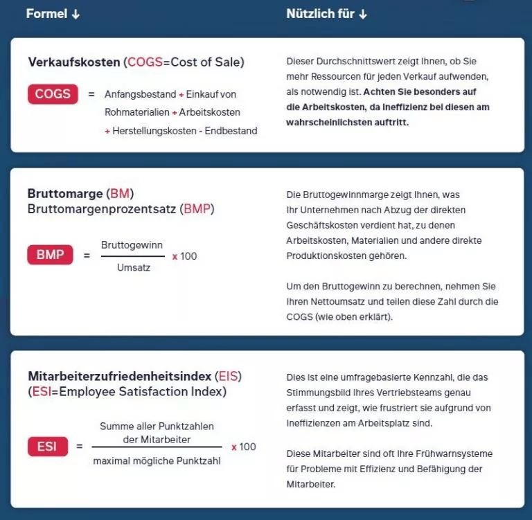 Vertriebseffizienz KPI
