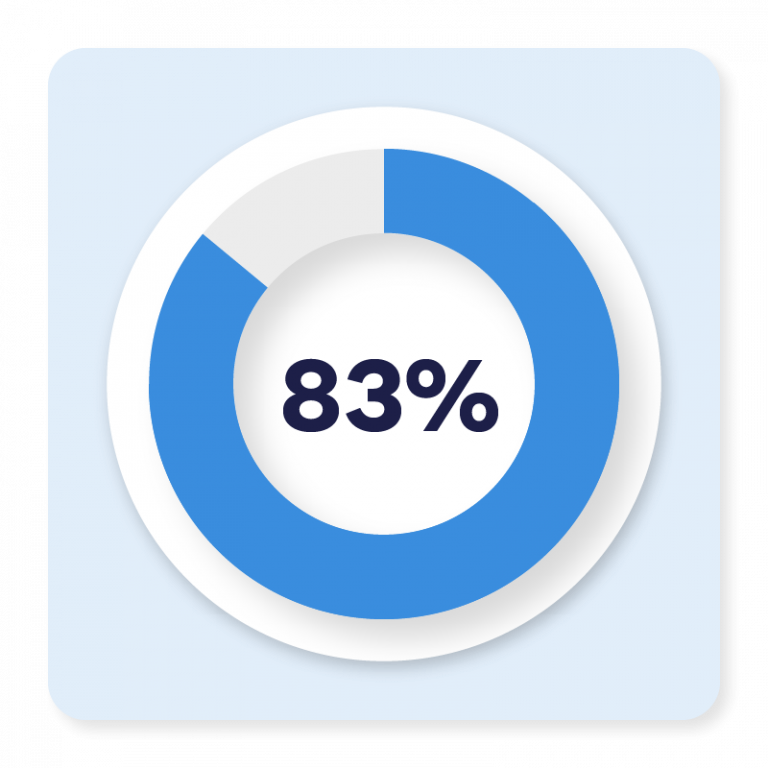 icon 83%