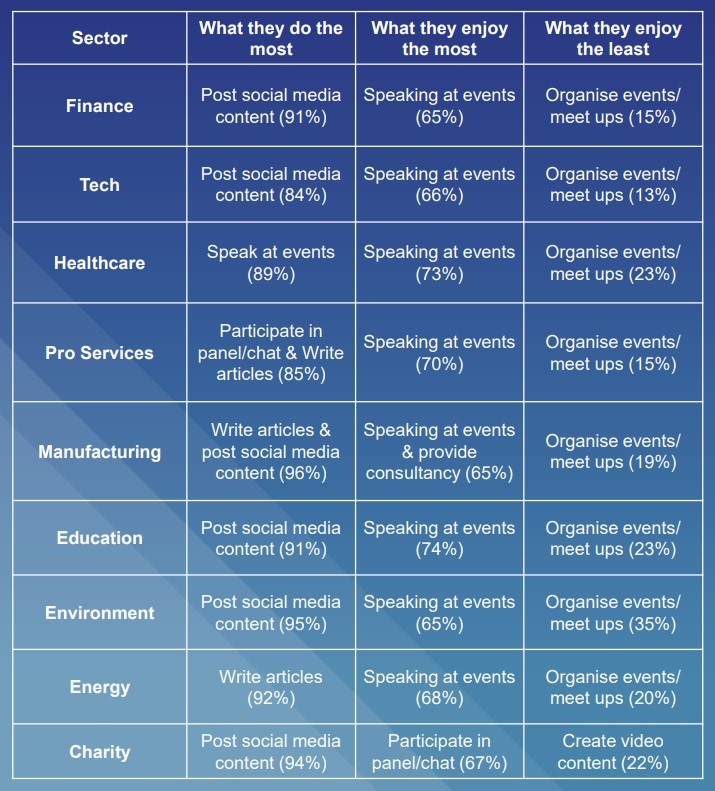 B2B Influencer Marketing