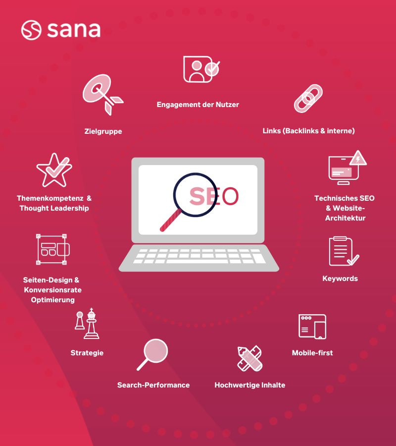 SEO Fokus E-Commerce Fehler