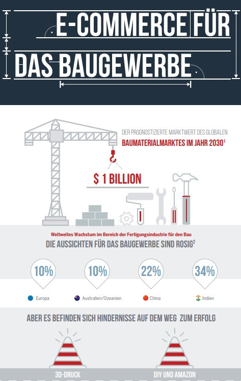 baubranche infografik