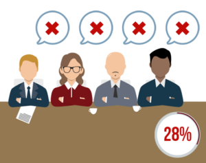 28procent-internalresistance-300×237-1