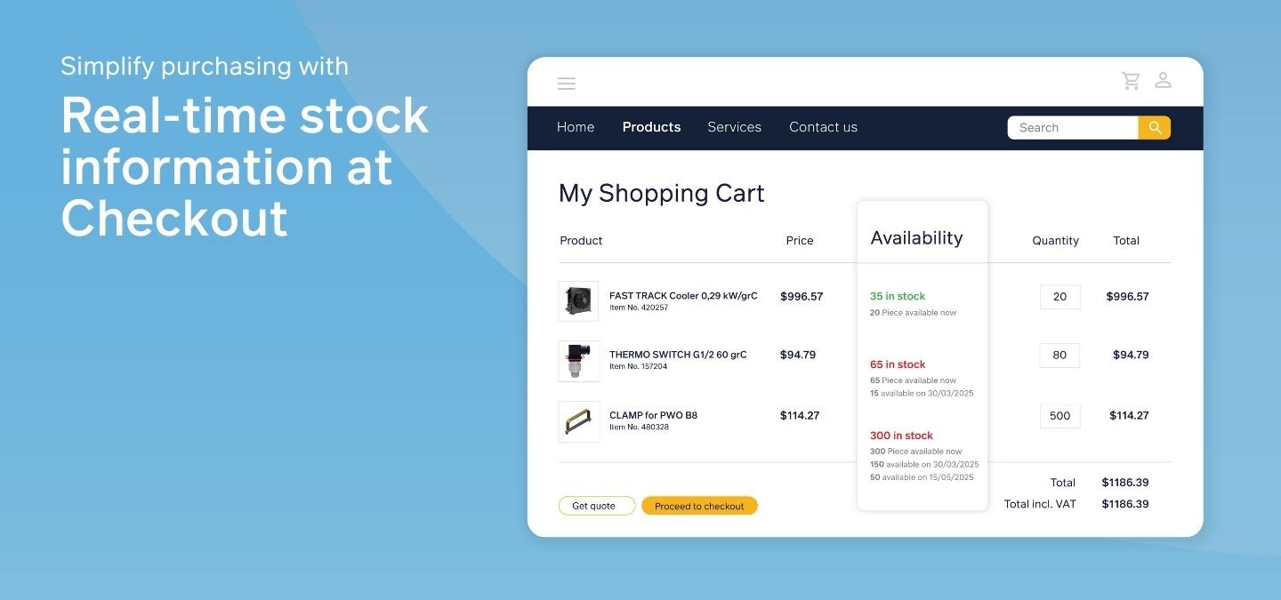 Blogheader_Real Time Stock info check out _02-2025