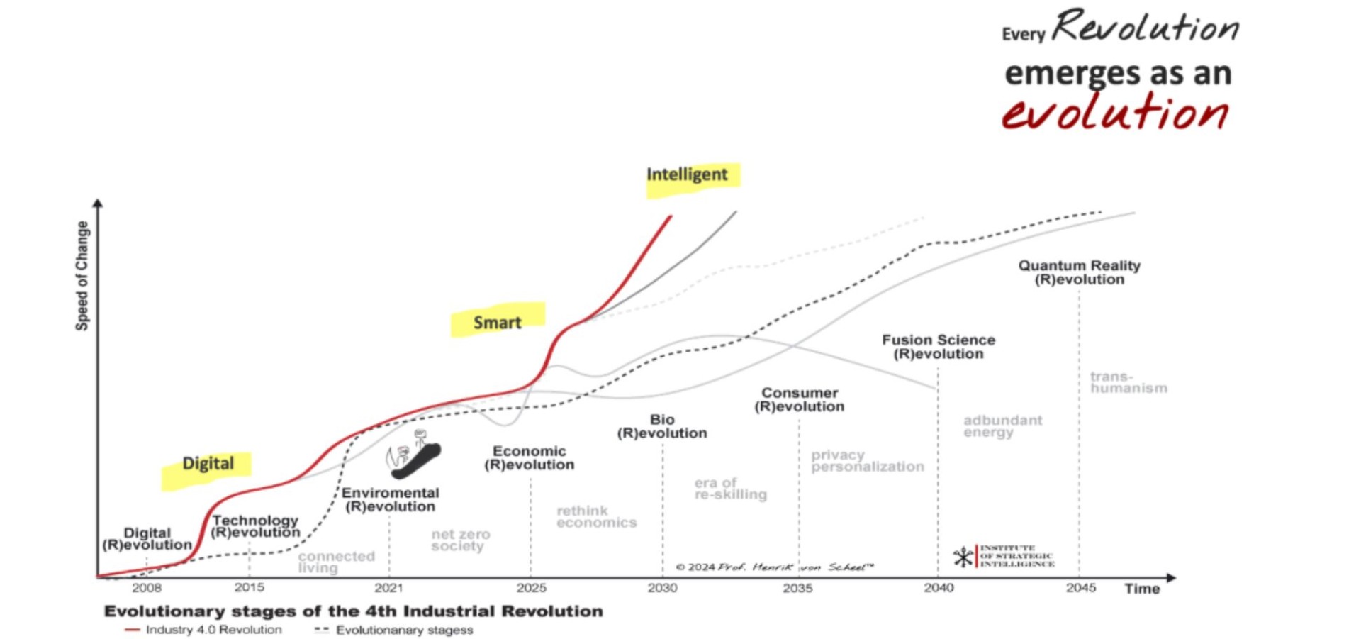 Blogheader_industy 4