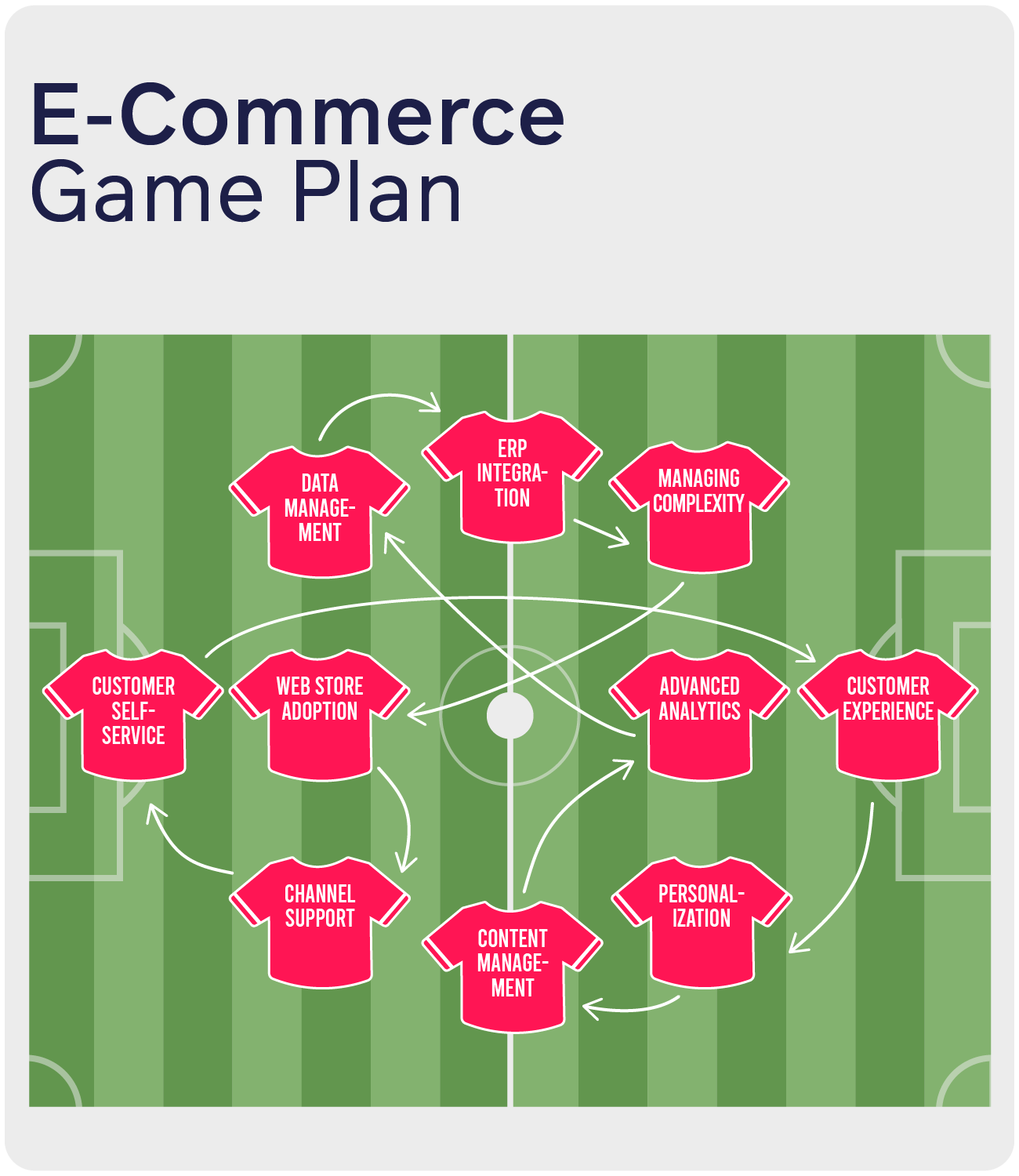 E-commerce Game plan illustration