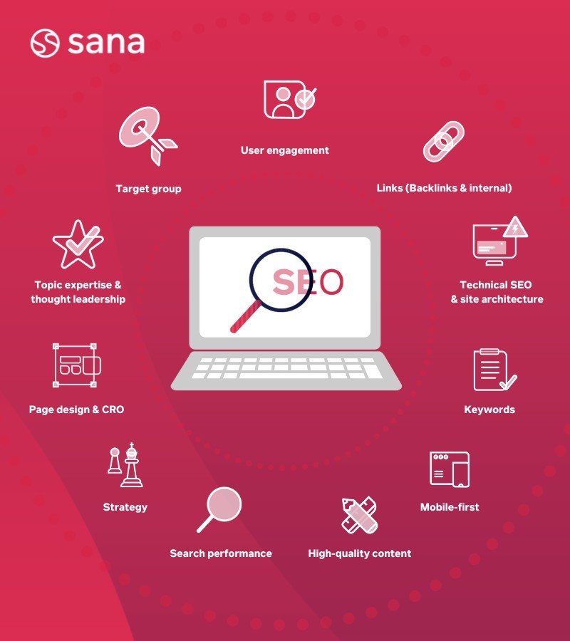 Key e-commerce business risks and how to fix them - Low SEO rankings Key factors to your SEO strategy - Sana Commerce blog