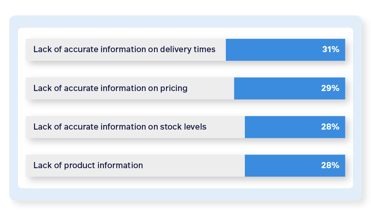 Why B2B web stores are missing the mark