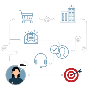 effective-online-marketing-2-300×300-1