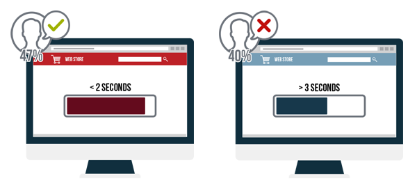 web-store-loading-time