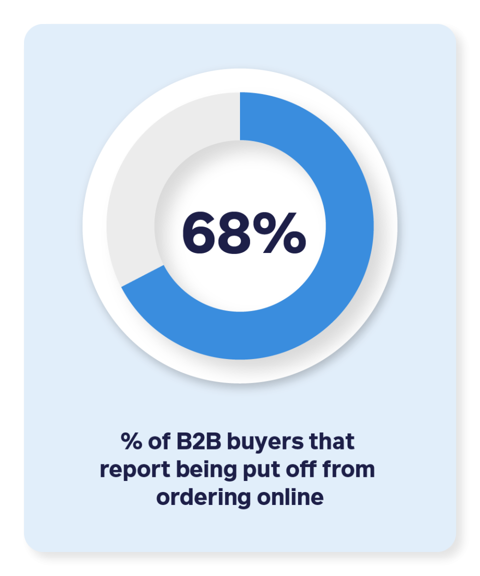Buyer put off from ordering online