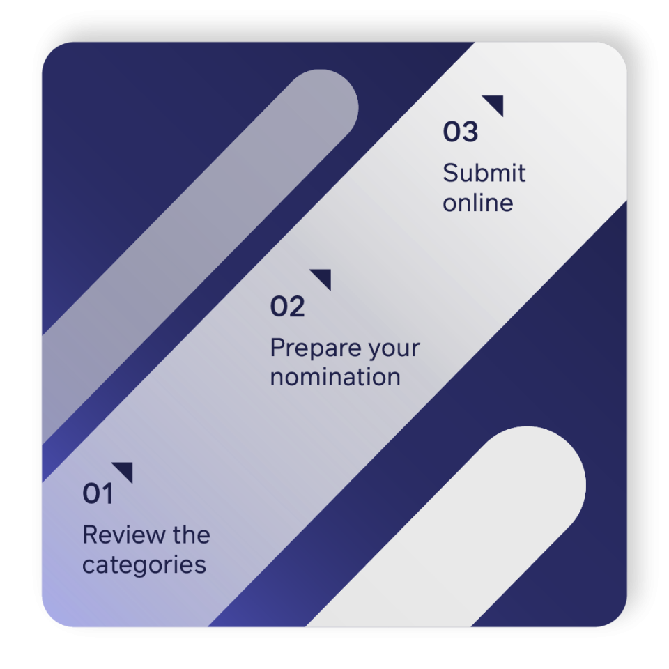 Awards – How