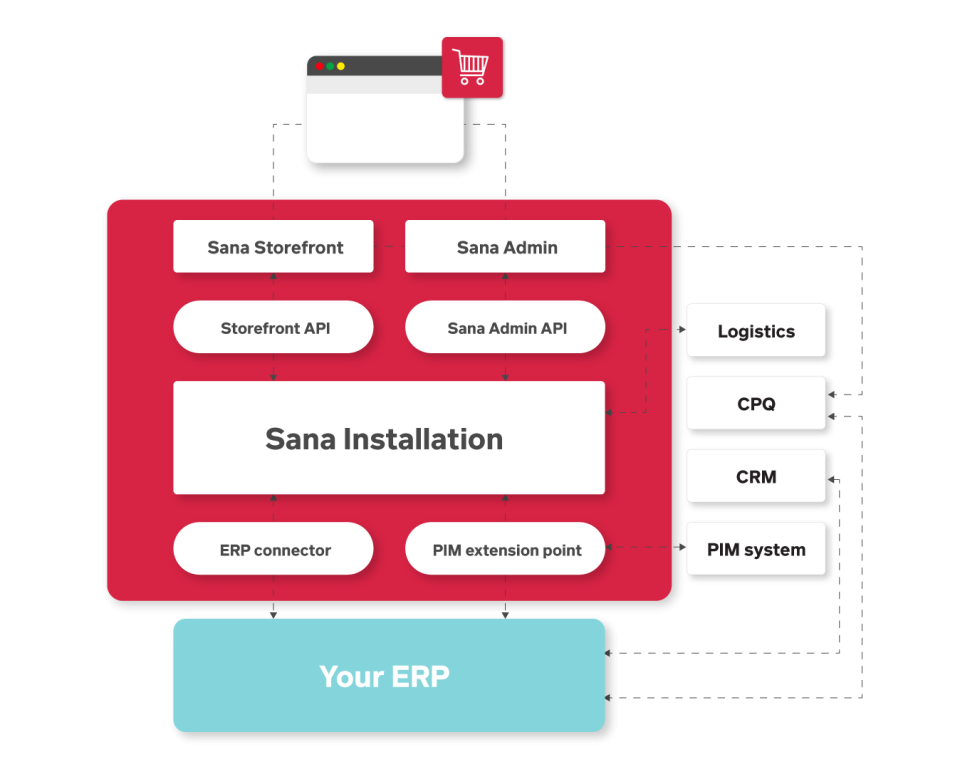 Sana Architecture