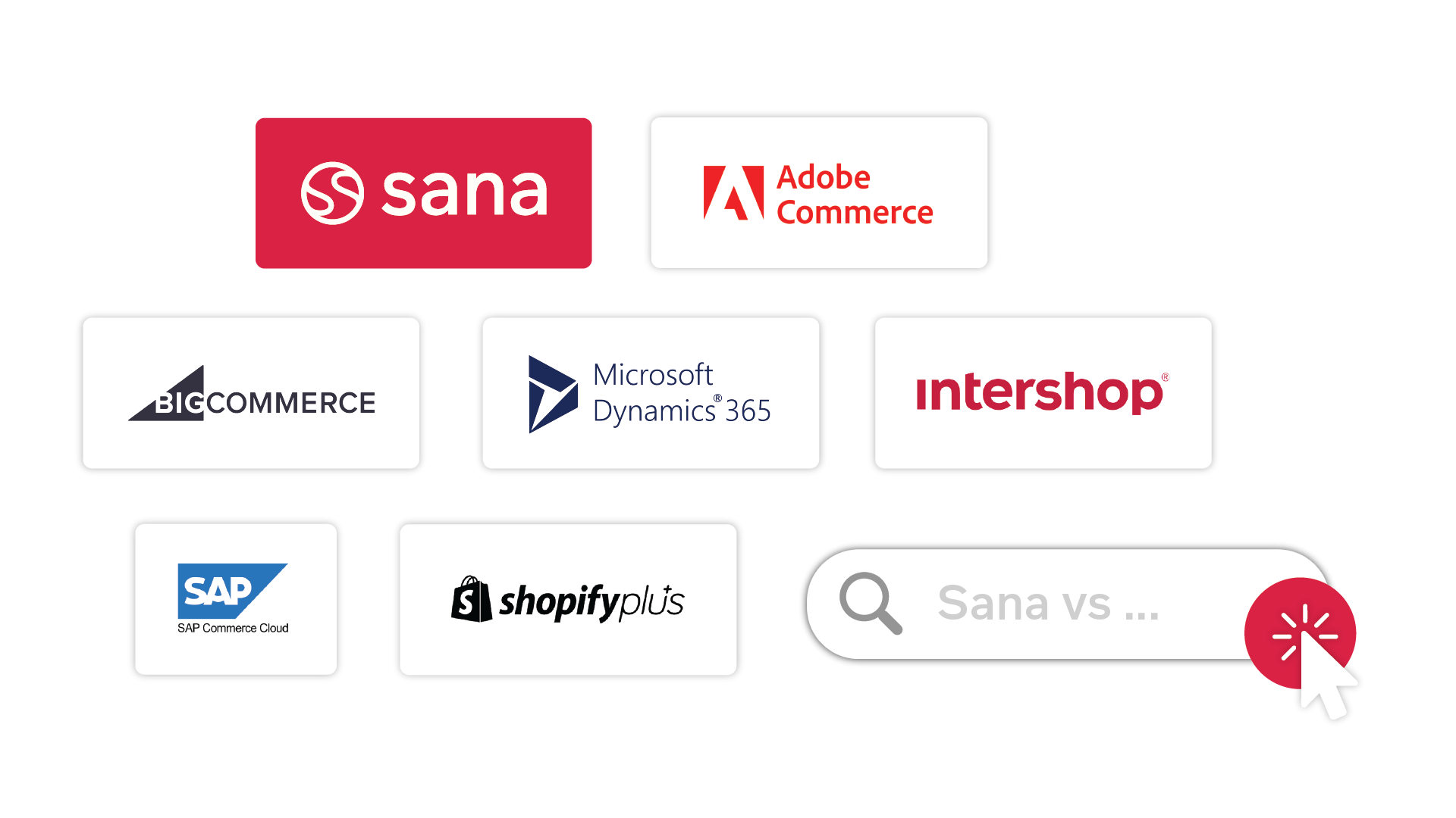 B2B e‑commerce platform comparison