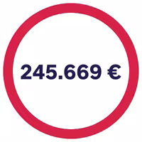 Umsatzverlust