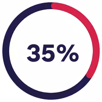 35% stats