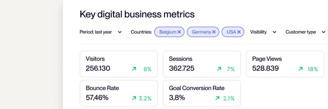 Commerce console product visual