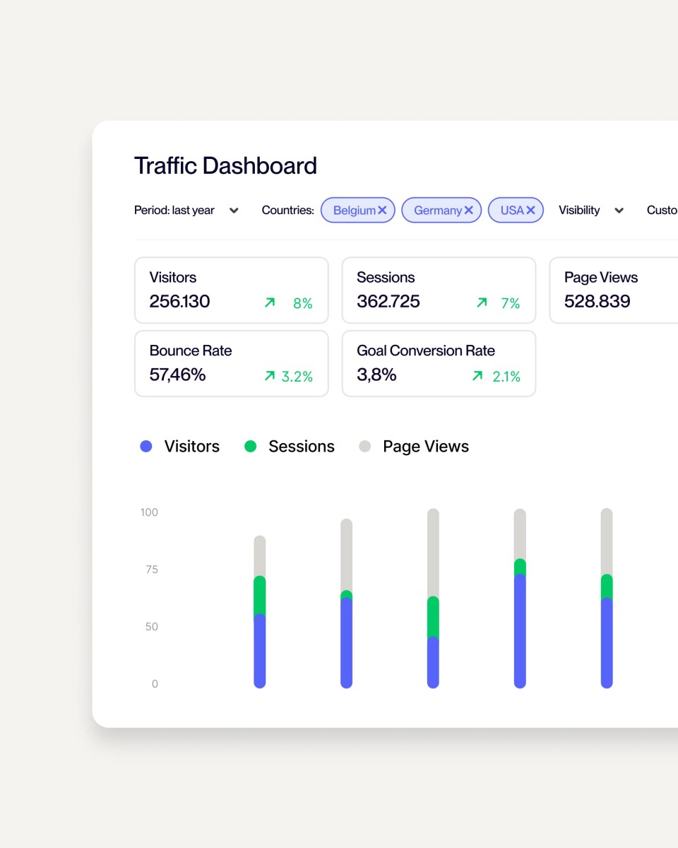 Advanced analytics product visual