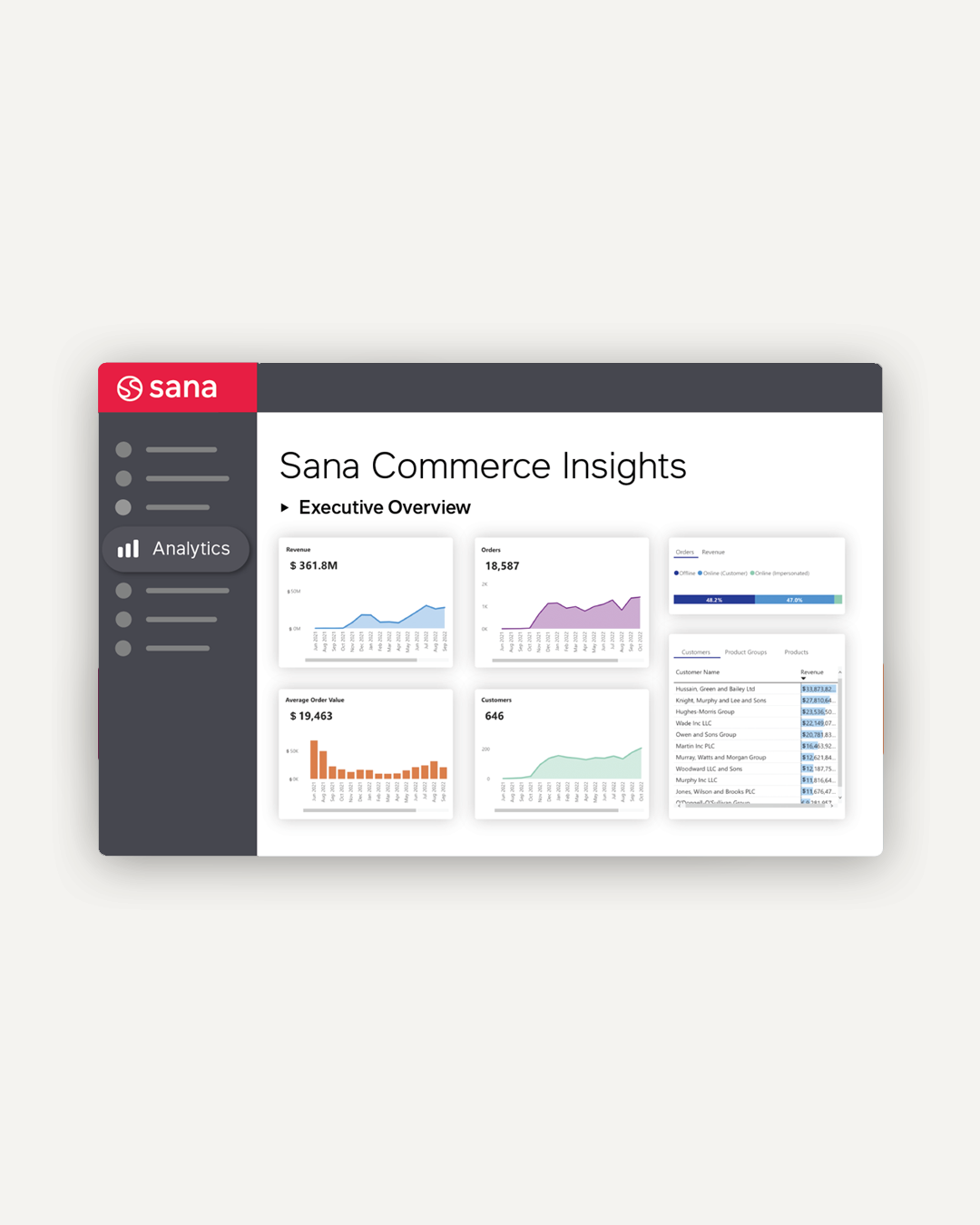 W_advanced analytics dashboard for b2b web store with sana commerce cloud logo
