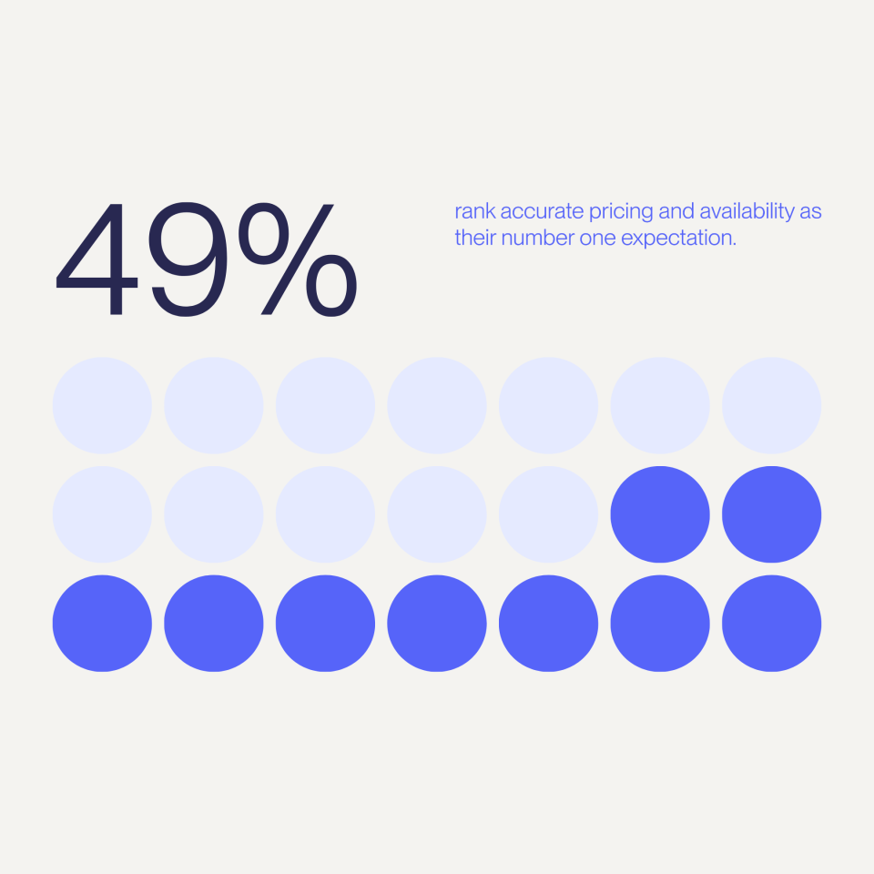 Operational Distance Fact