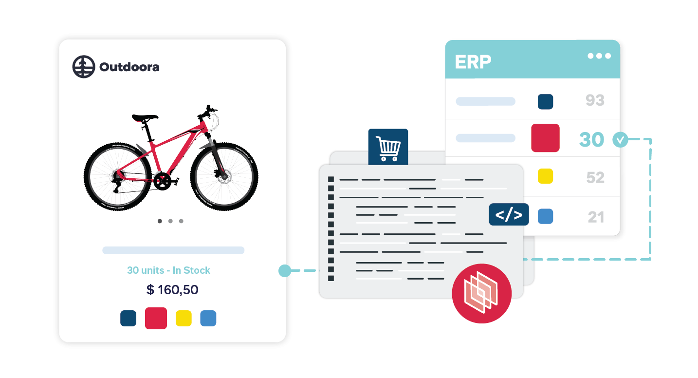 Interfaced e-commerce software