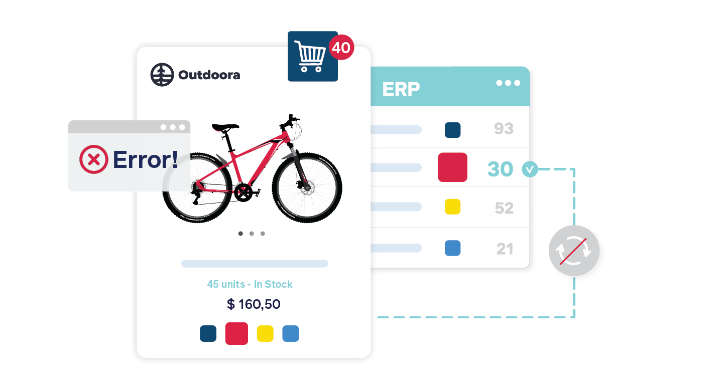 Shopping cart software