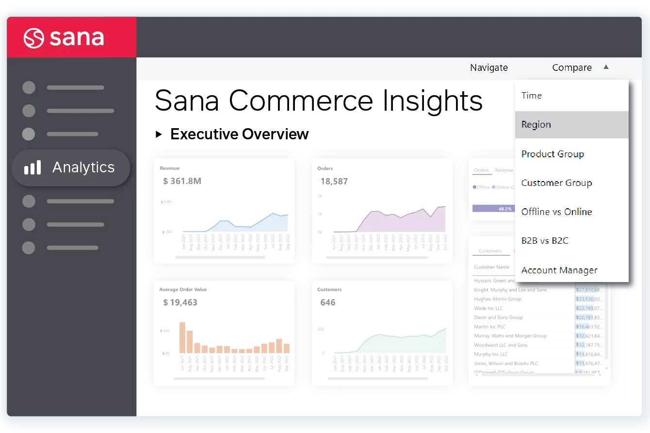 advanced analytics regional data global e-commerce feature product image