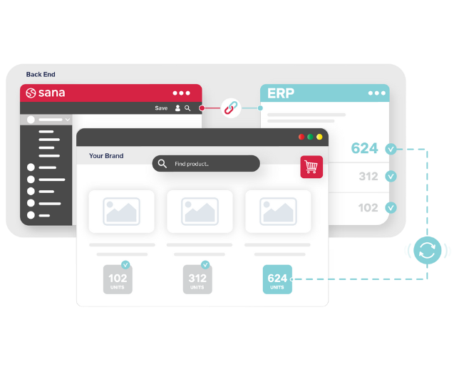 ERP integration-generic