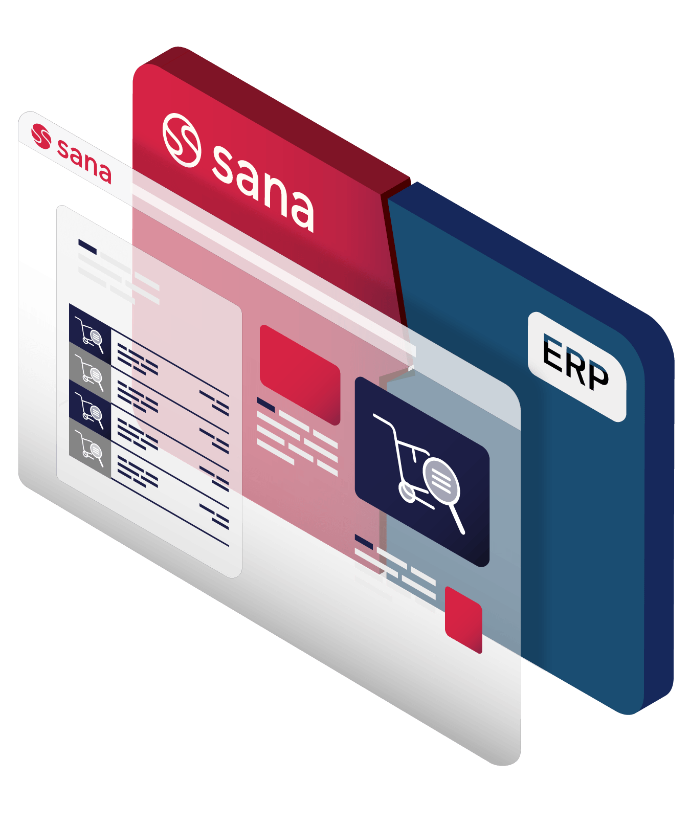 Native ERP Integration Sana Commerce Cloud