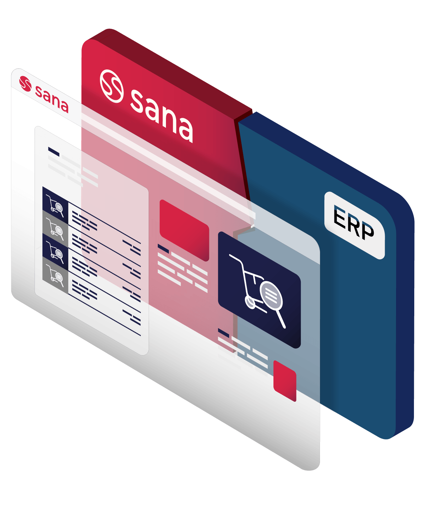 Native ERP Integration Sana Commerce Cloud