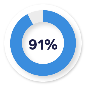 91-Percent-2x