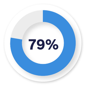 79-Percent-2x