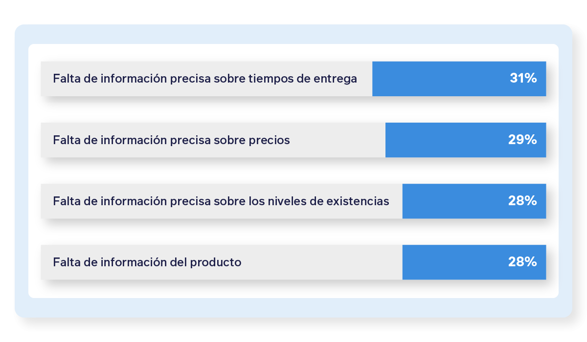 CompradorB2B-Grafico