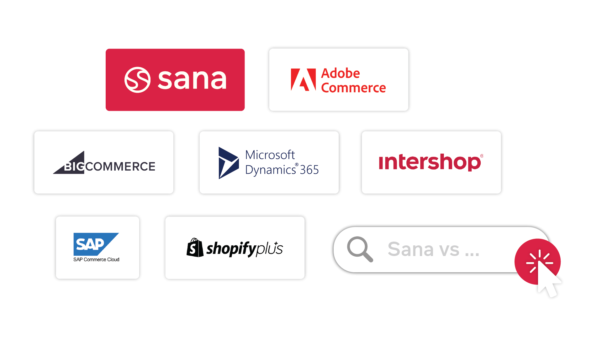 B2B e‑commerce platform comparison