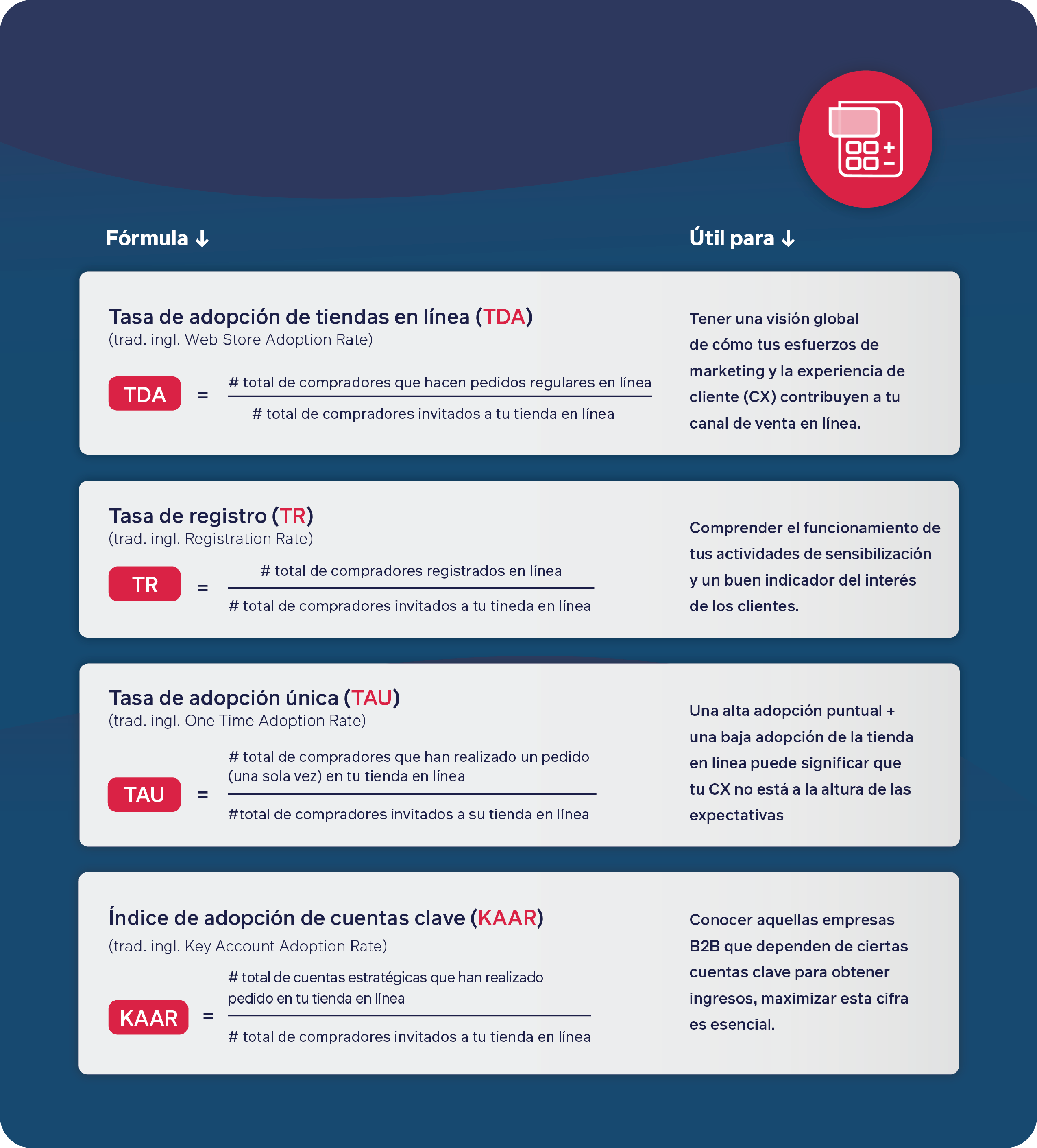 formulas medir adopción ecommerce