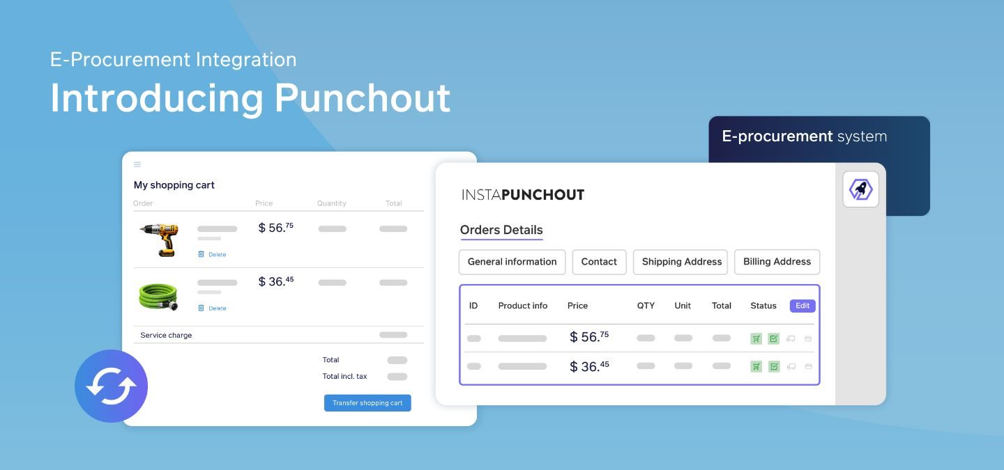 Sana Commerce Cloud punchout functionality