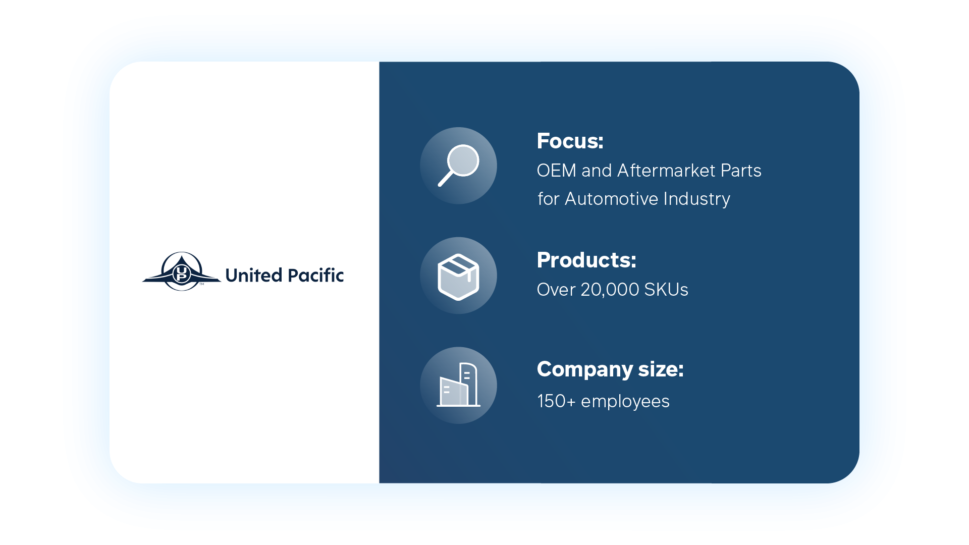 United Pacific Focus: OEM and Aftermarket Parts for Automotive Industry Products: Over 20,000 SKUs Company Size: 150+ employees