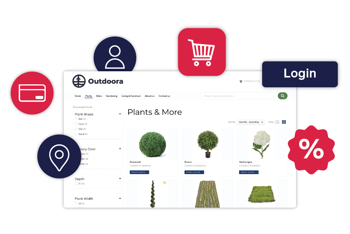 E-commerce for your SAP ECC - B2B e-commerce features - Sana Commerce Cloud