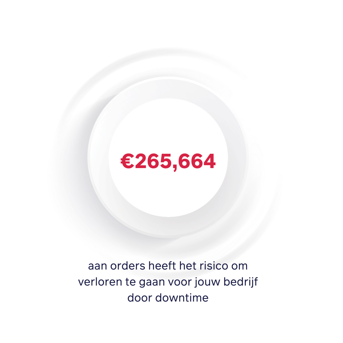 €265,664 aan orders heeft het risico om verloren te gaan voor jouw bedrijf door downtime