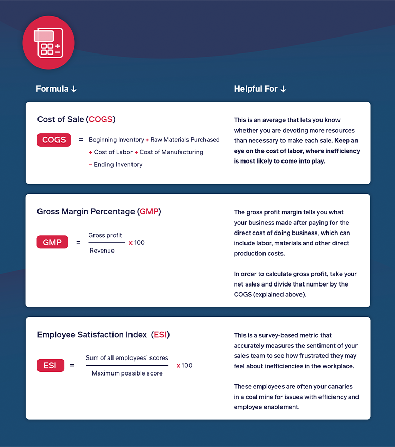 Big Efficiency Page Formulas