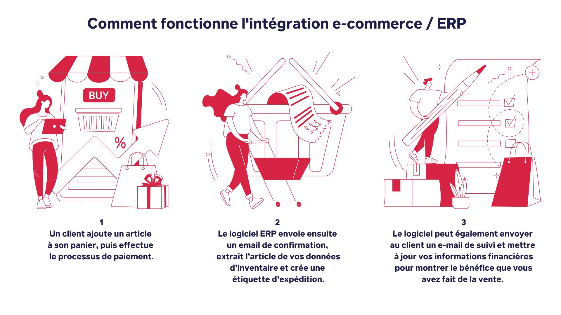 Intégration ECommerce et ERP  avantages et conseils