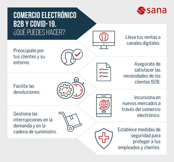 infografía consejos para negocios B2B durante COVID-19