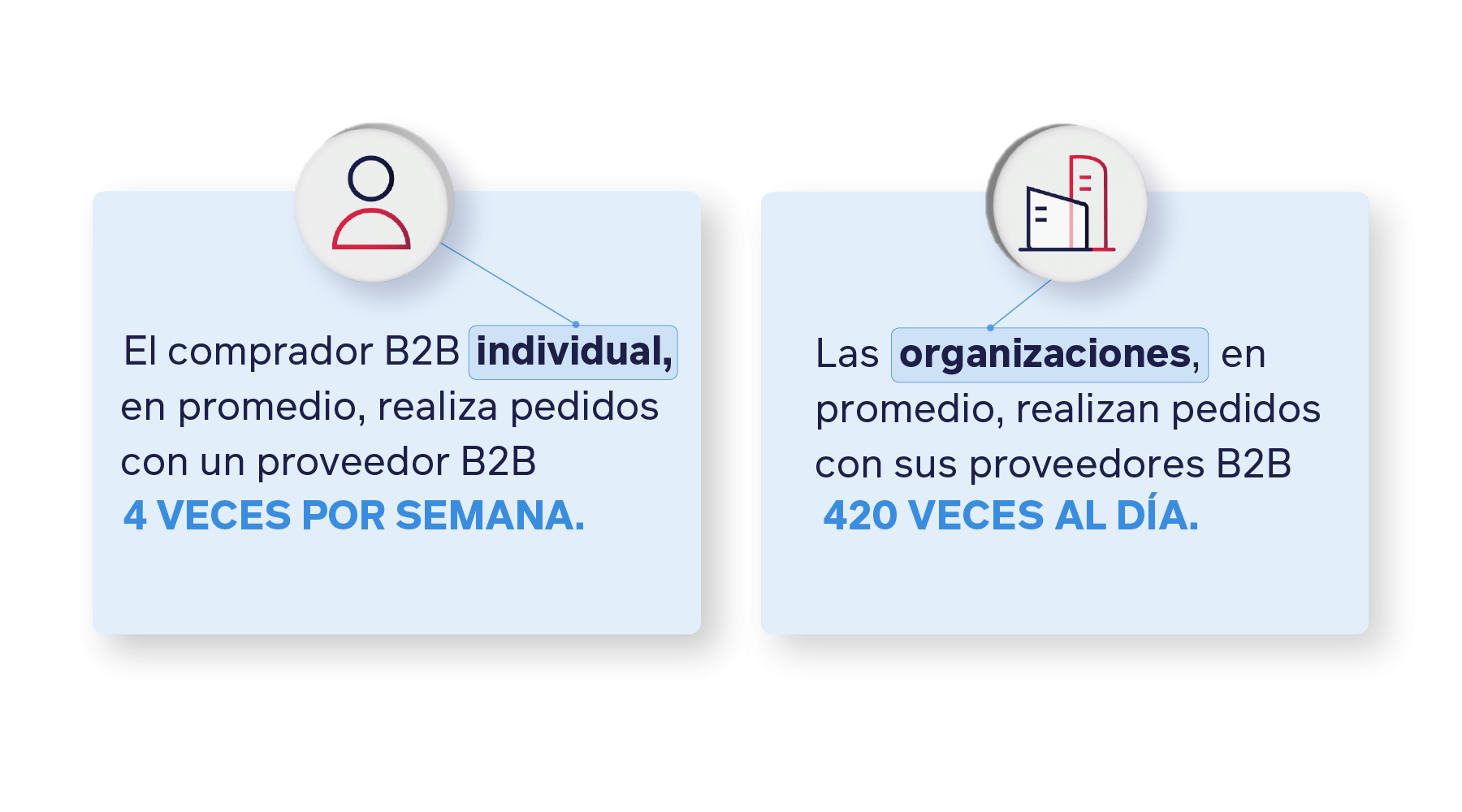 Invdividual vs Organizational buying behaviour