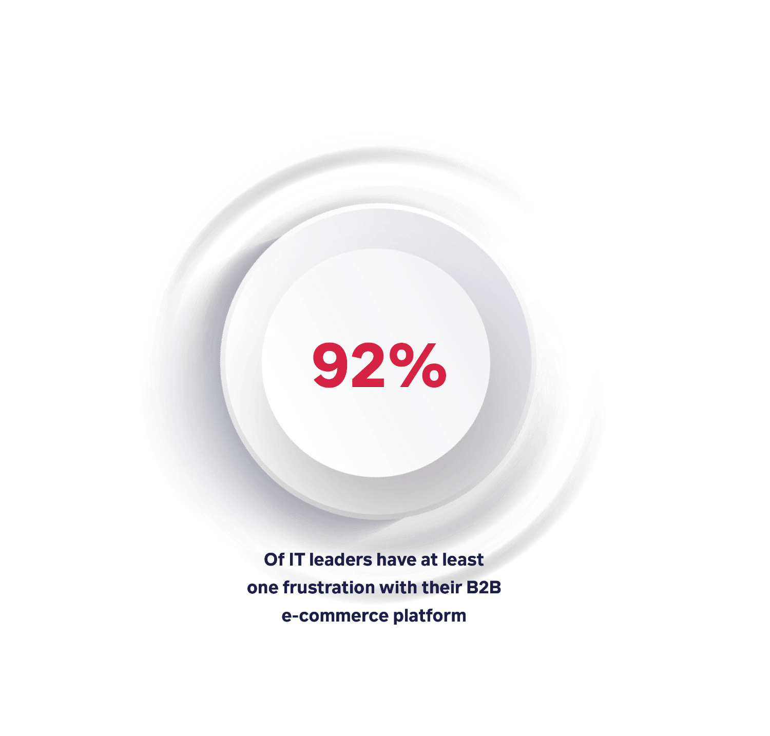 IT leader frustrations
