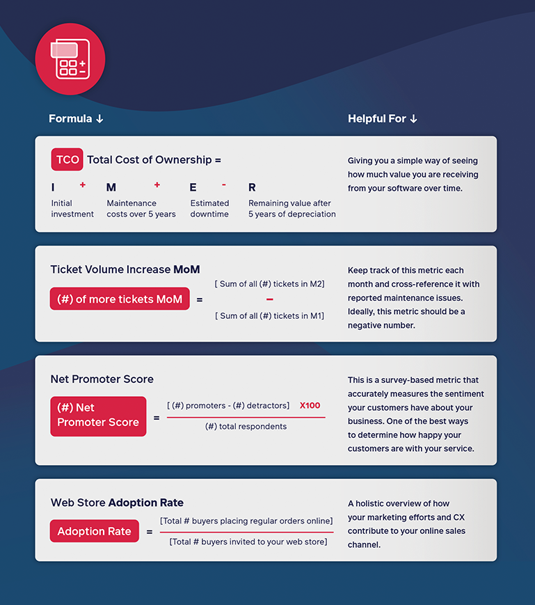 Maintenance guide formulas