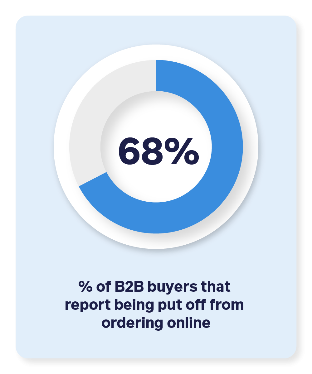 Are order errors costing you customers