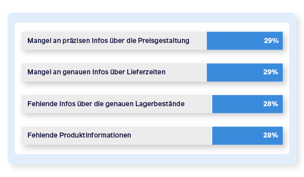 BbB2 KäuferstudieWarum B2B-Webshops in Deutschland ihr Ziel verfehlen