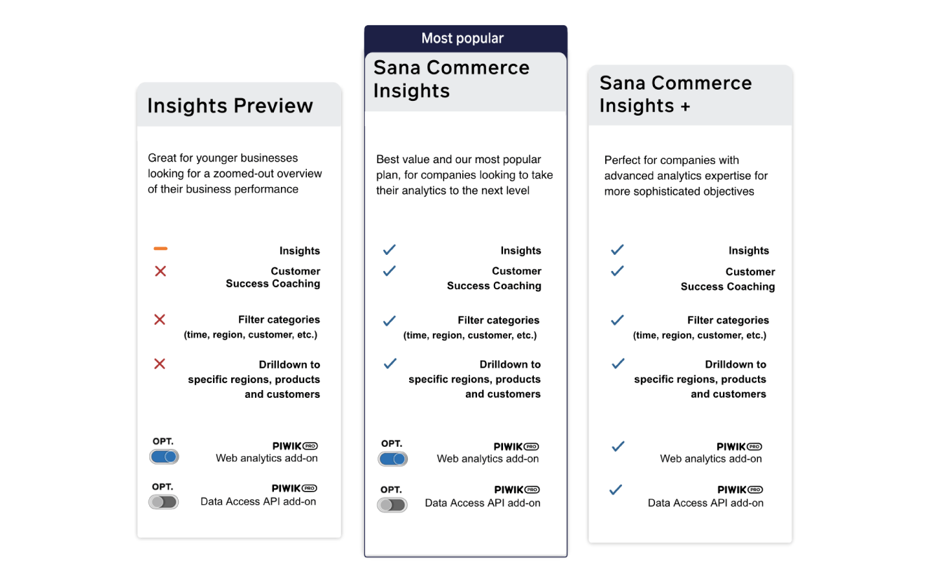 Pricing Sana Commerce Insights