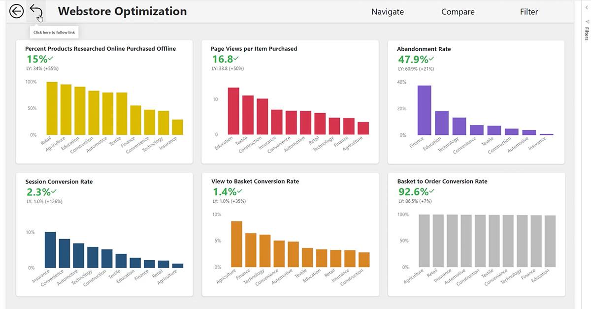 Conversion Rate Optimization from A to Z
