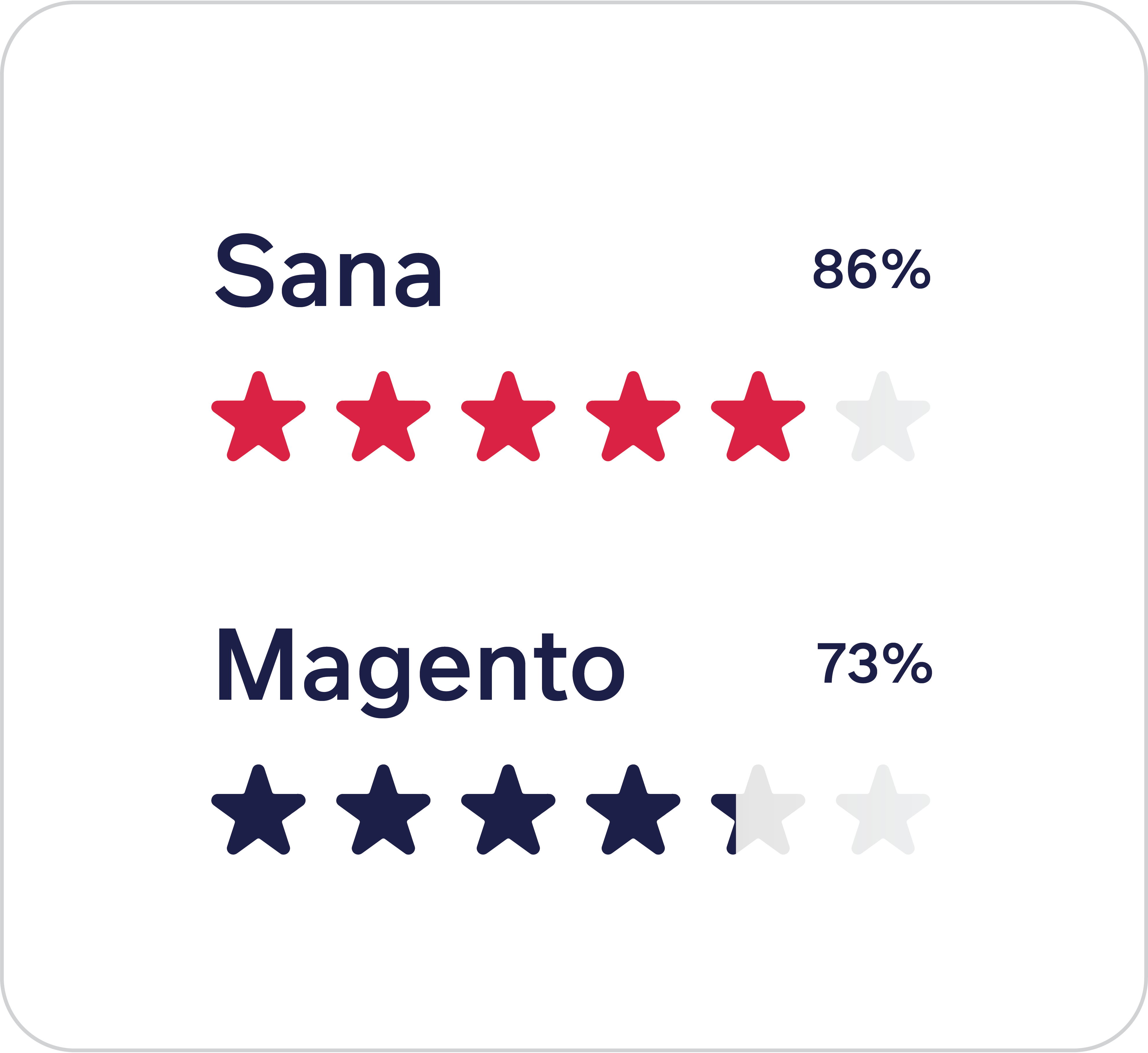 sana vs magento