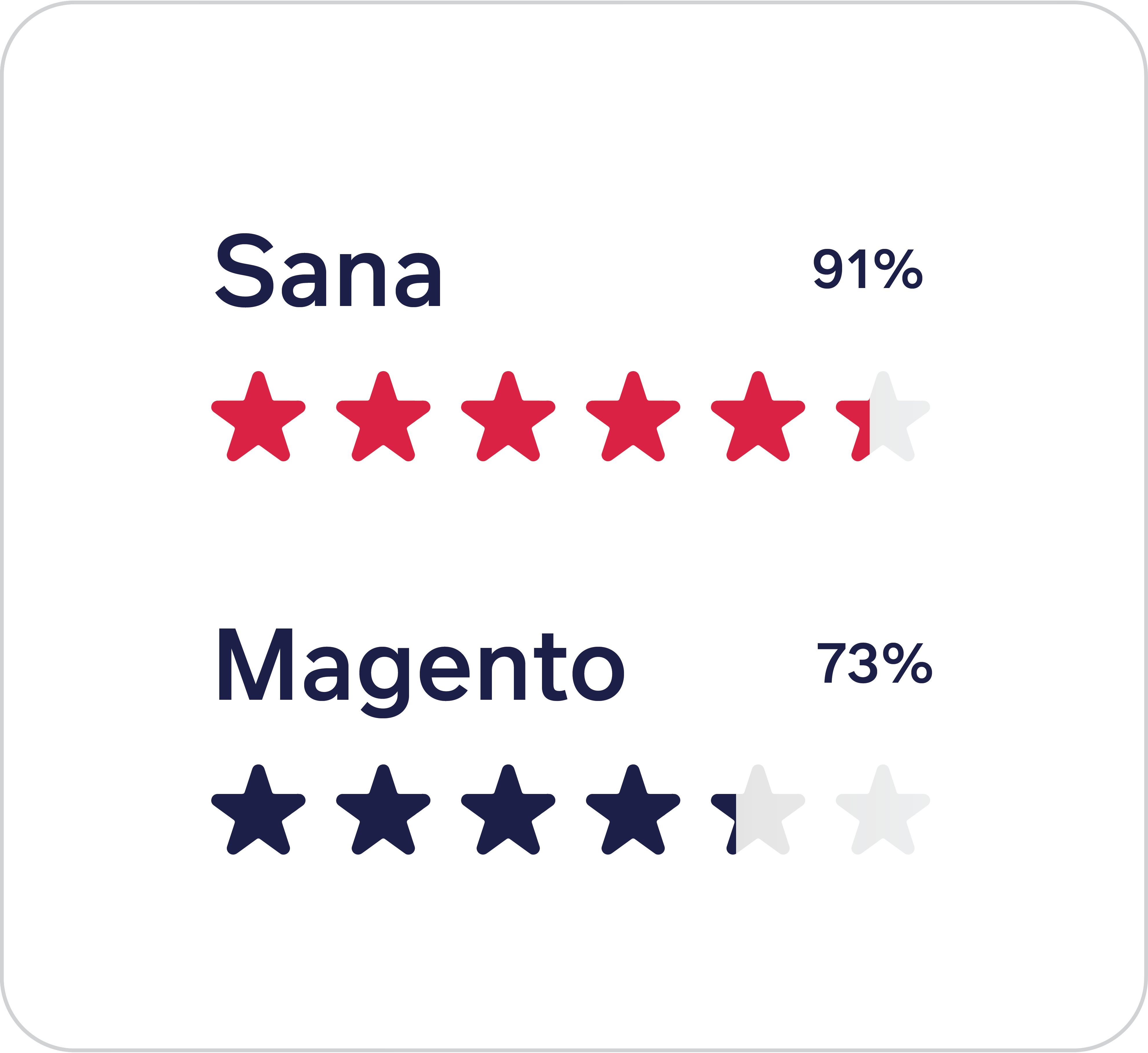 sana vs magento